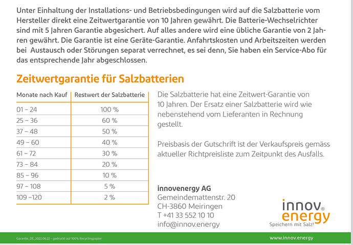 grafik