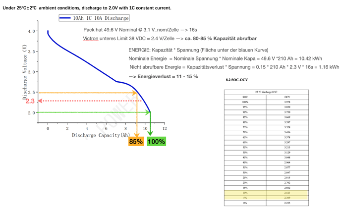 EnergieSIBVictron