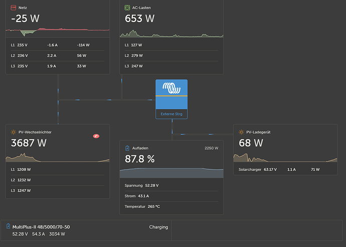 Screenshot 2025-10-14 at 11-02-17 Schmutz Tschingel_BE - VRM Portal