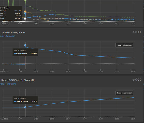 grafik