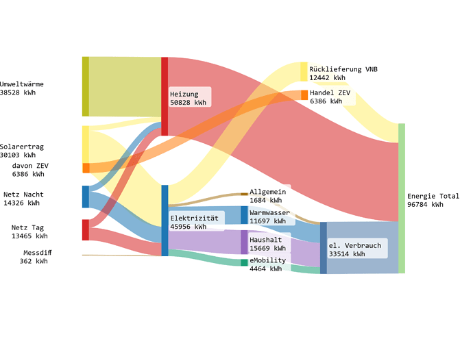 diagramm_energiefluss_2023